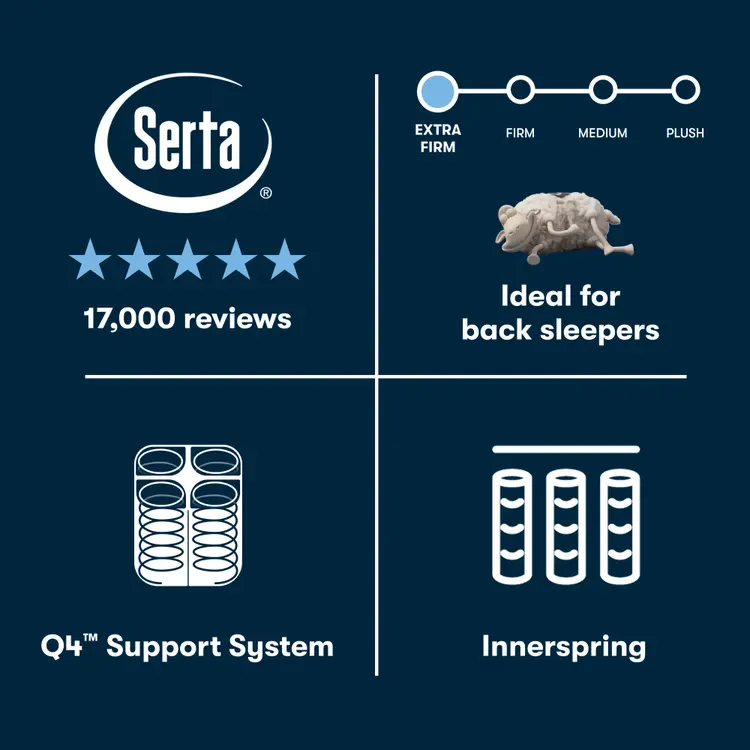 Serta perfect sleeper plush mattress features with text and icons on a dark blue background