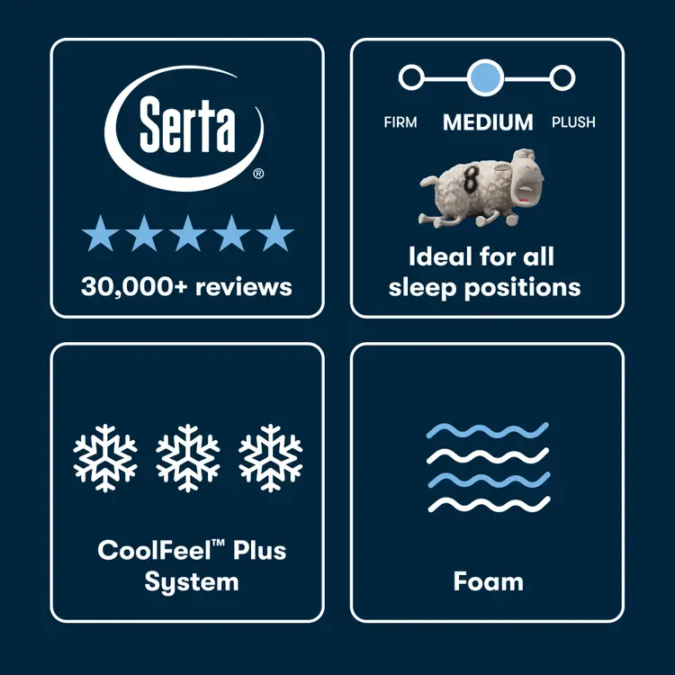 Serta mattress packaging with product features on a dark blue background