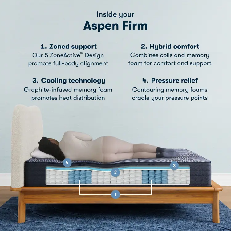 Inside the Perfect Sleeper X Hybrid Aspen Firm Mattress chart || feel: firm || level: Level 1